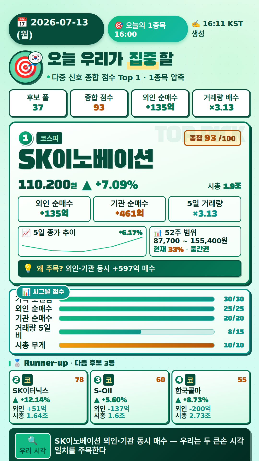 오늘의 1종목