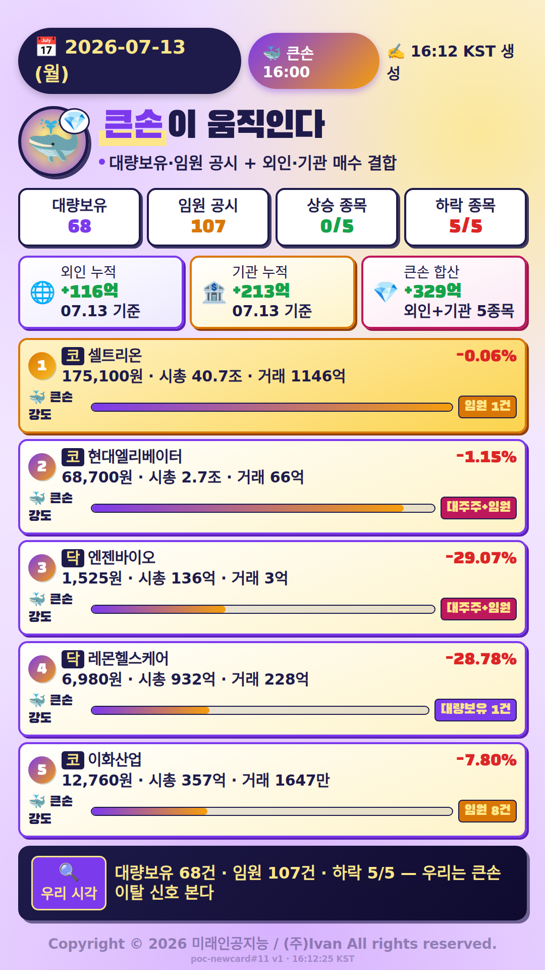 큰손이 움직인다