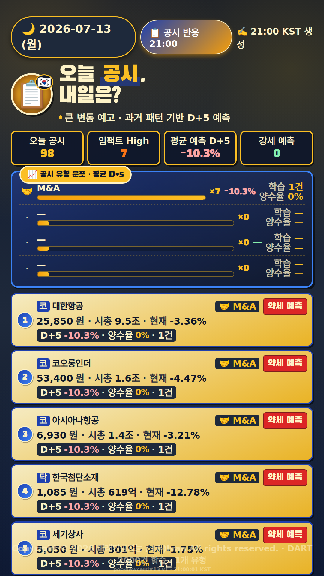 공시 반응 예측
