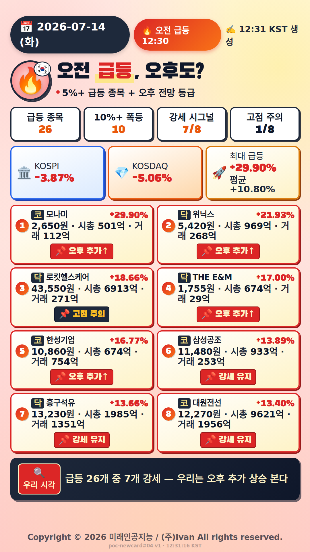 오전 급등 전망
