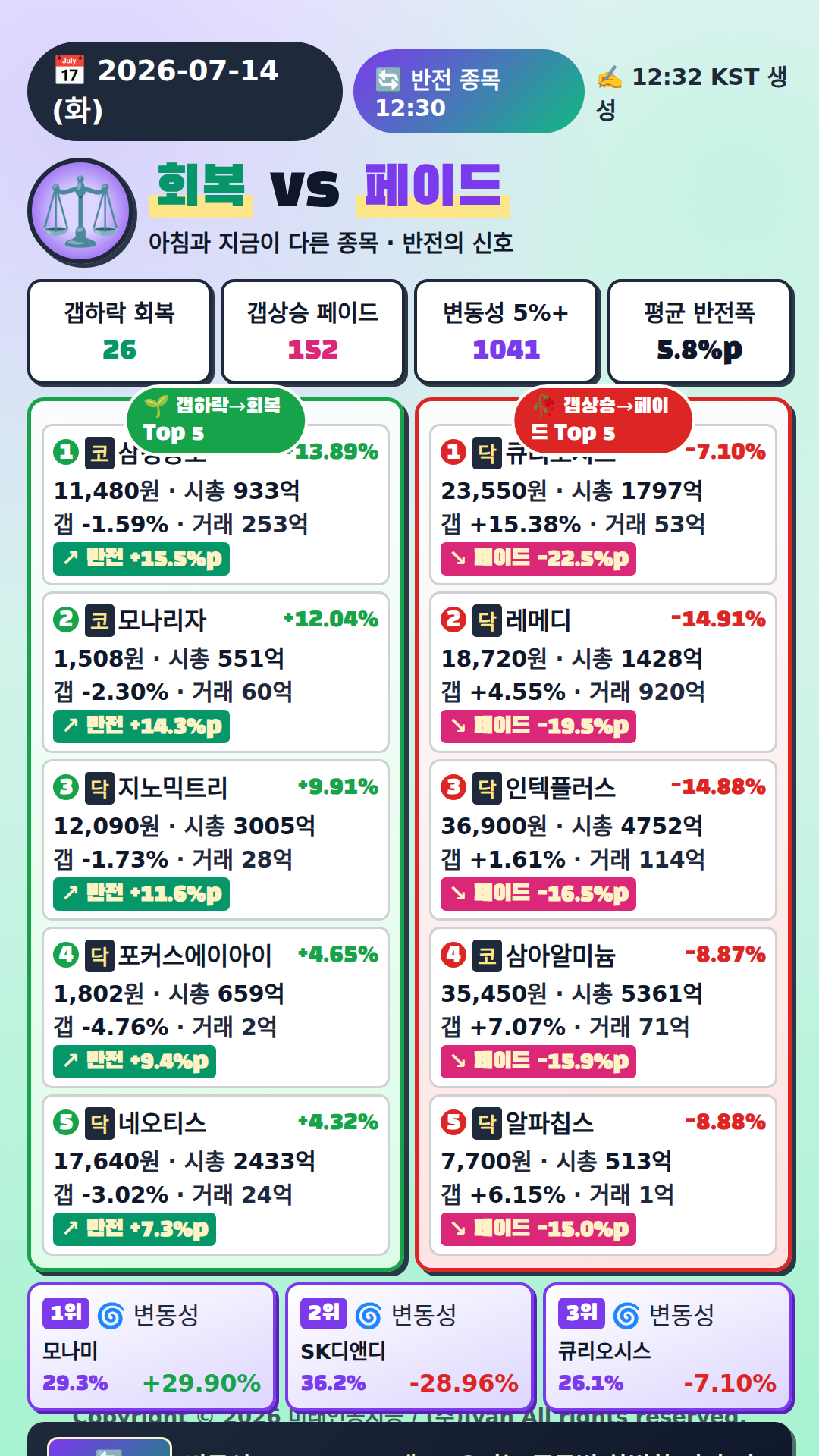 반전 종목