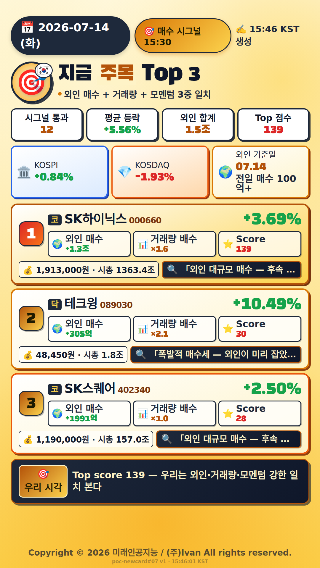지금 주목해야 하는 종목 Top 3