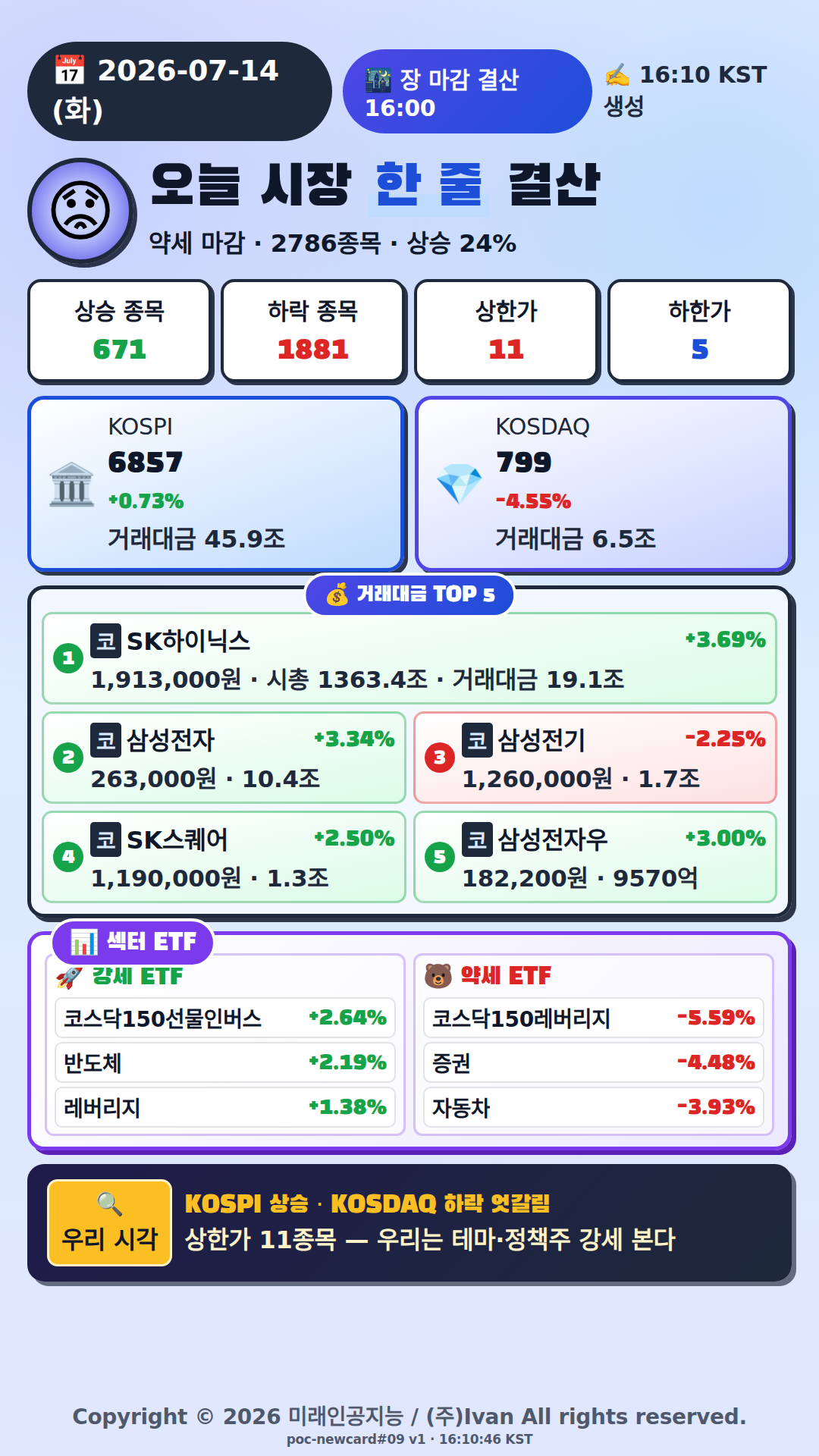 오늘 시장 한줄 요약