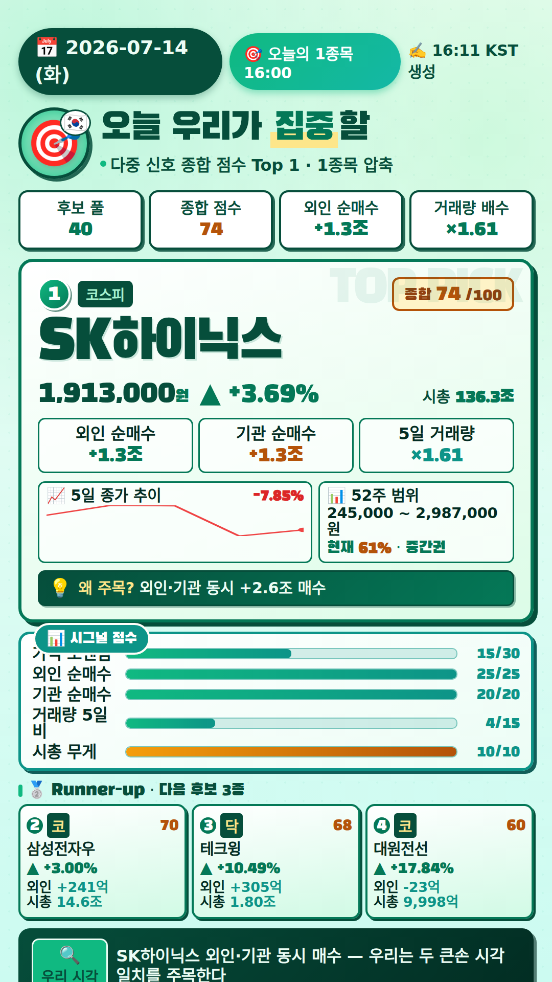오늘의 1종목