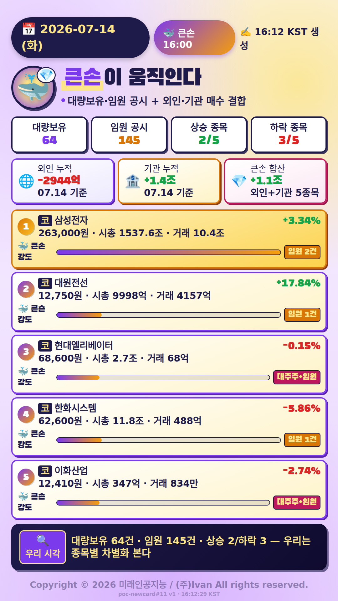 큰손이 움직인다