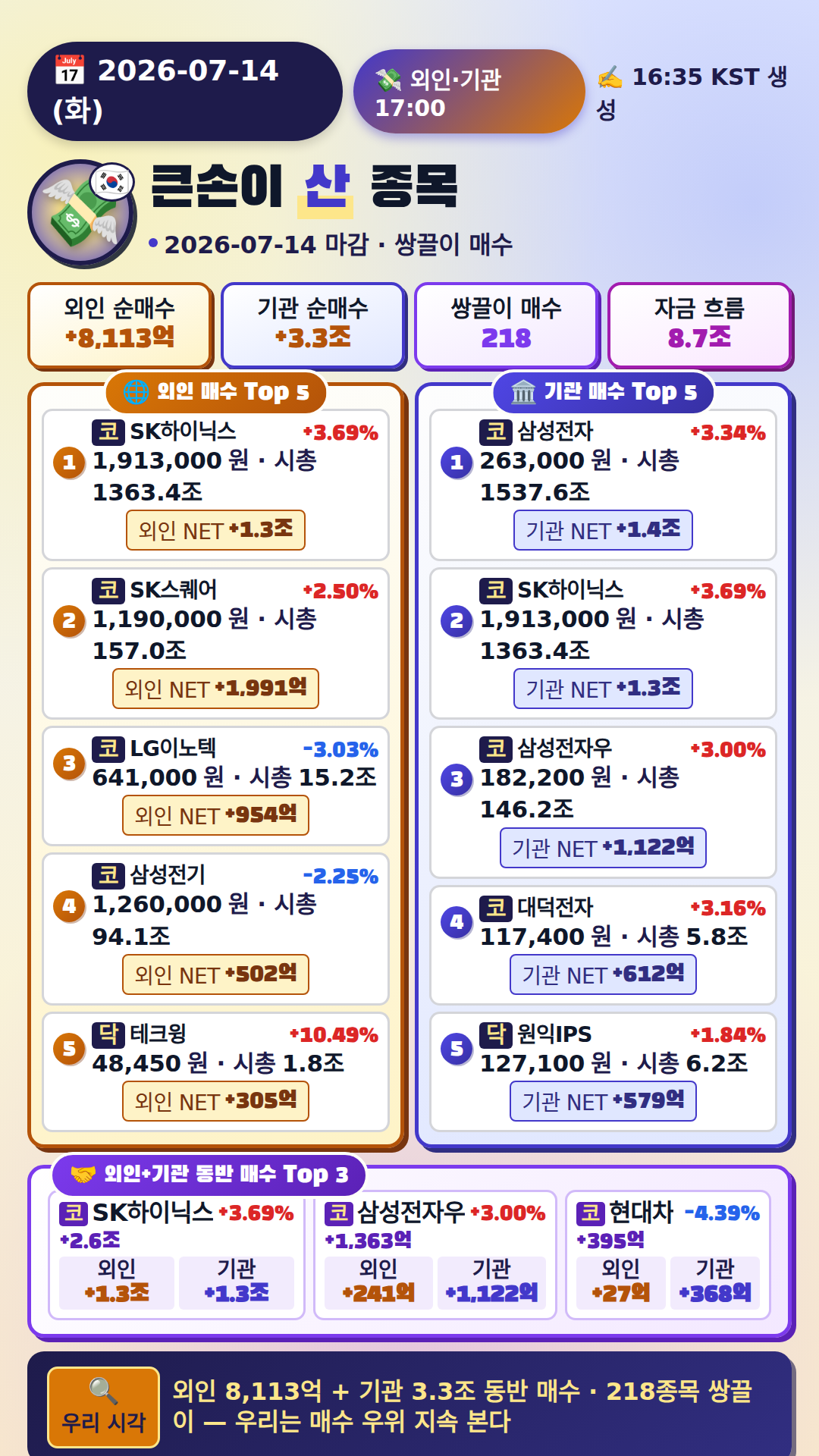 외국인·기관 매매 Top