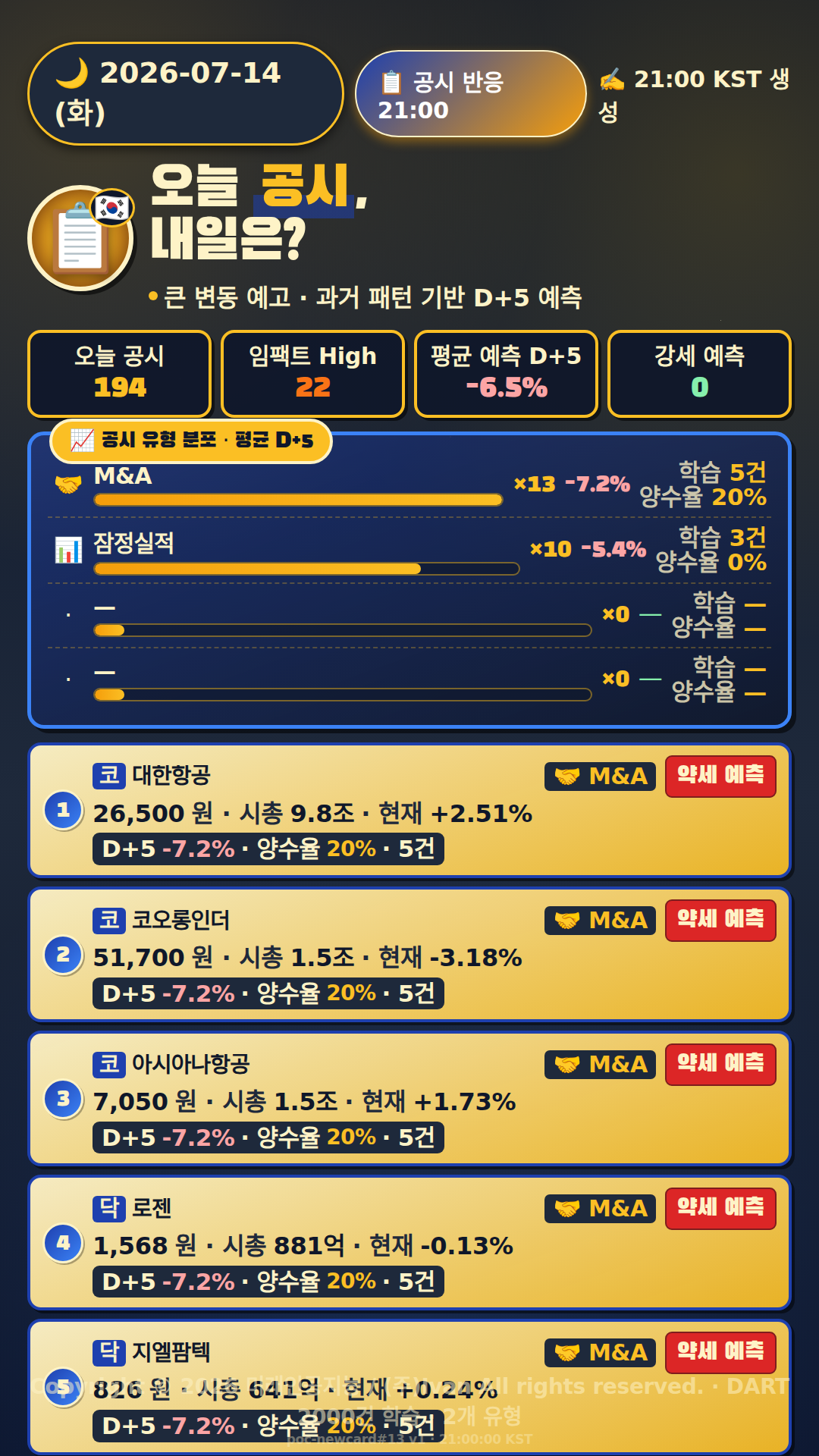 공시 반응 예측