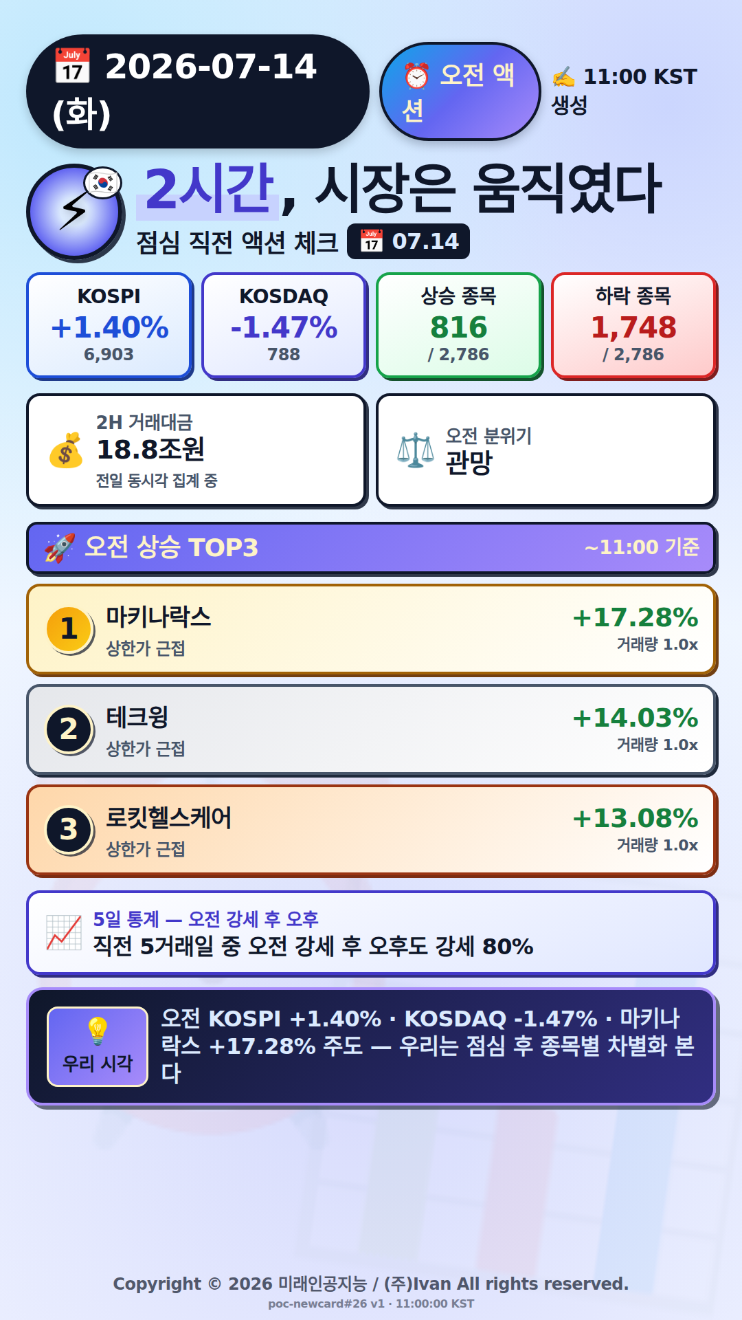 오전 액션 보고서