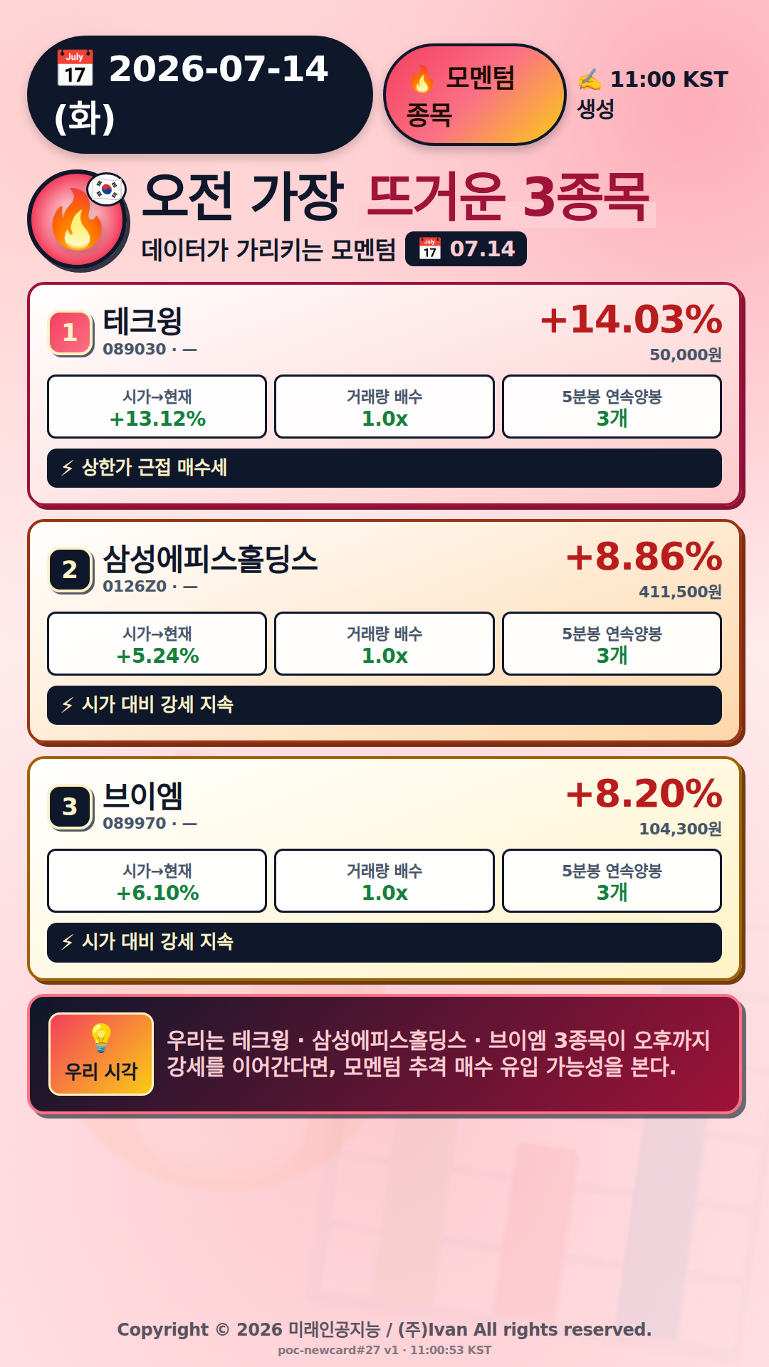 오전 모멘텀 TOP3