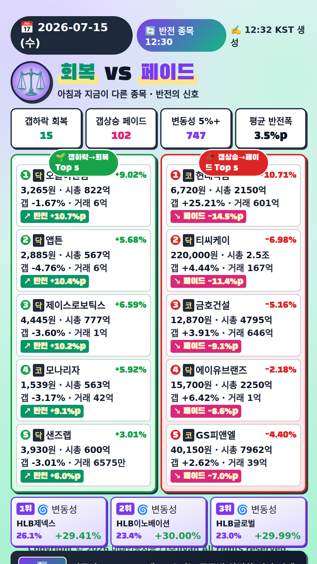 반전 종목