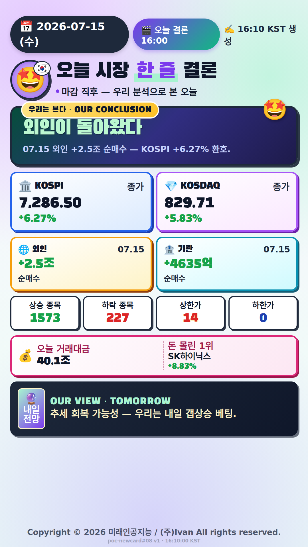 오늘 시장 한 줄 결론