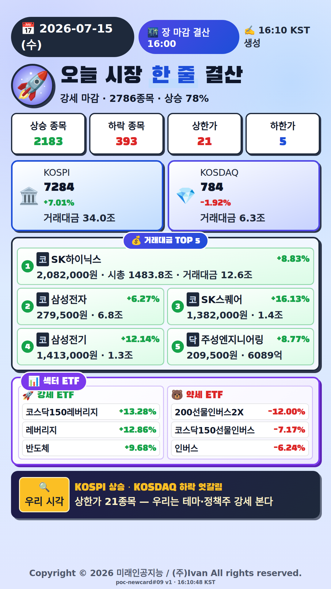 오늘 시장 한줄 요약