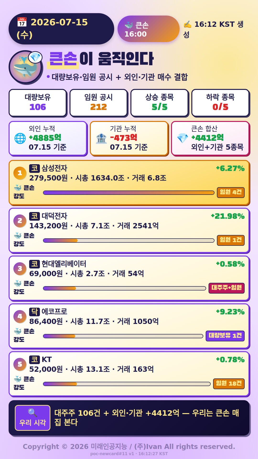 큰손이 움직인다