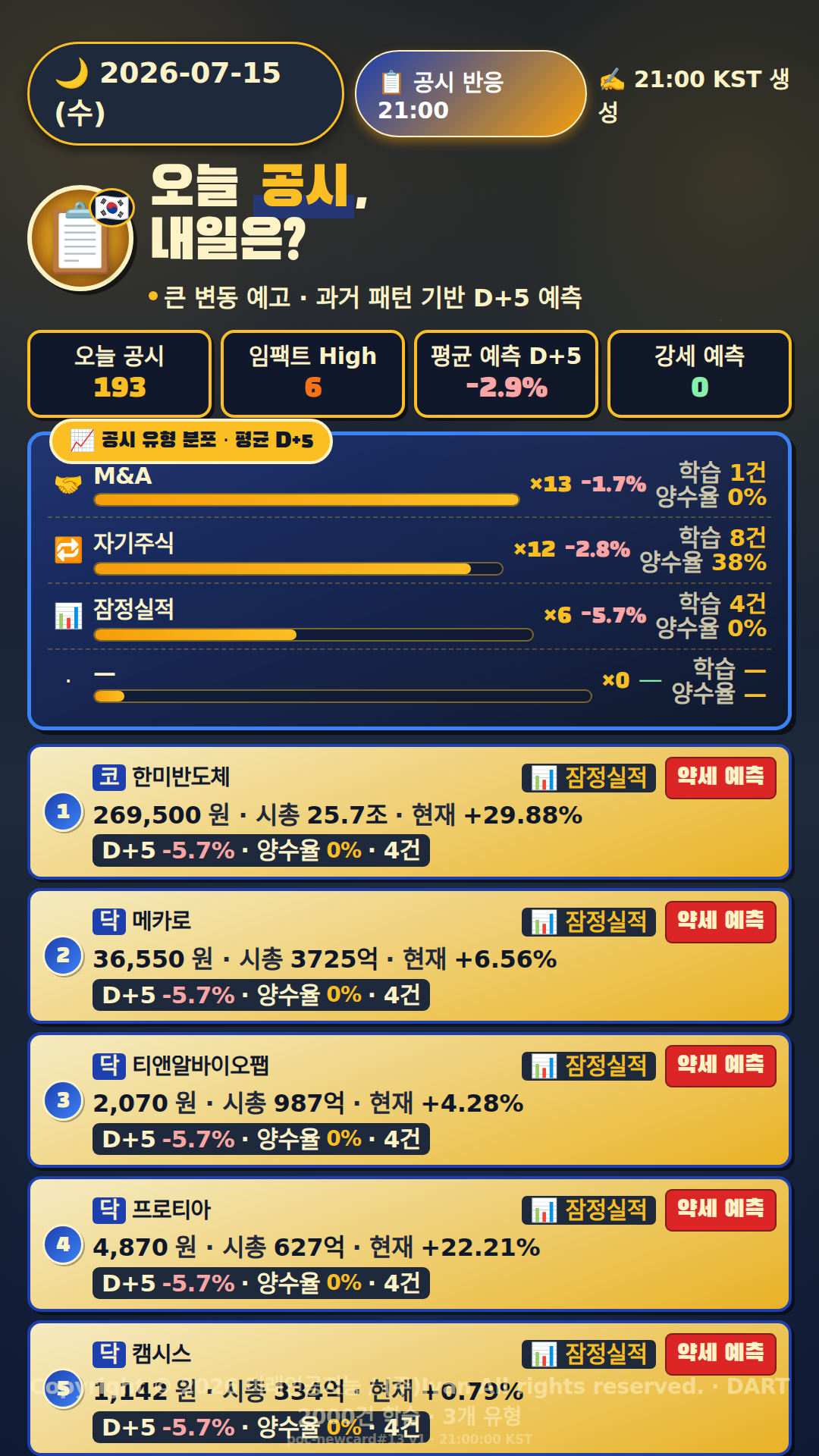 공시 반응 예측