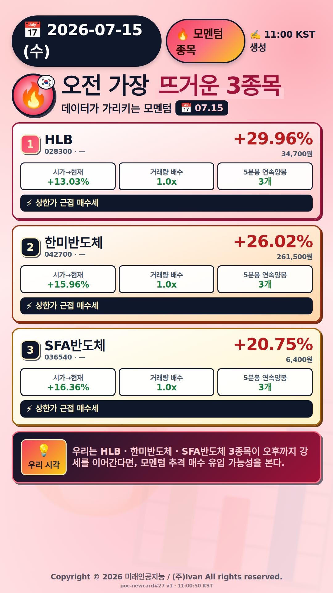 오전 모멘텀 TOP3