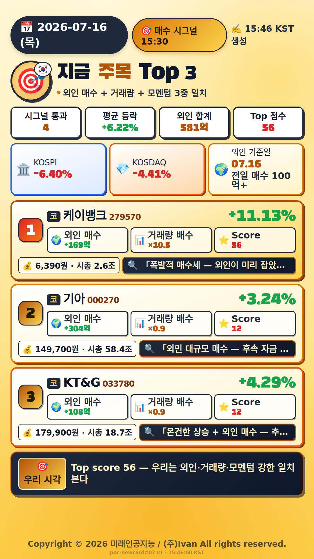 지금 주목해야 하는 종목 Top 3