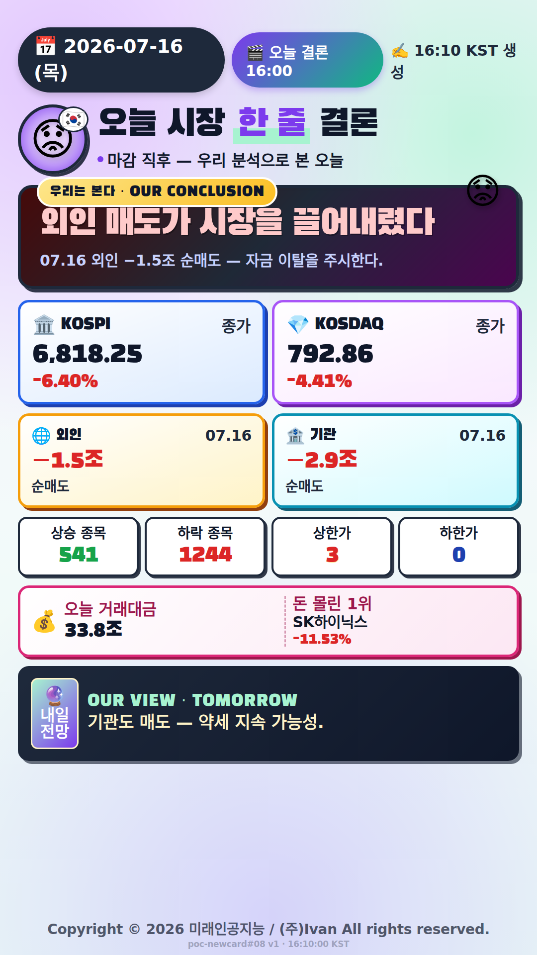 오늘 시장 한 줄 결론