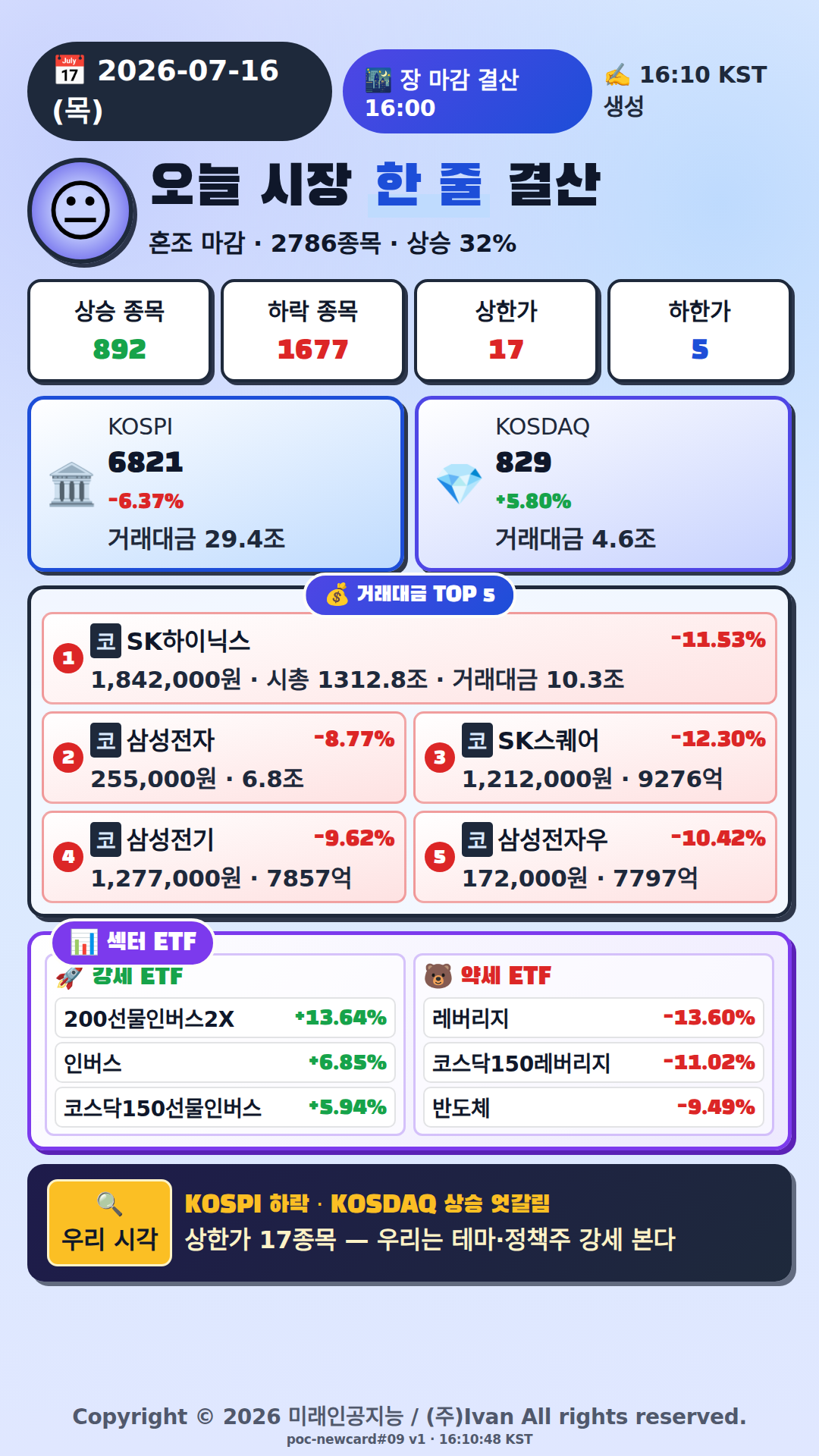 오늘 시장 한줄 요약