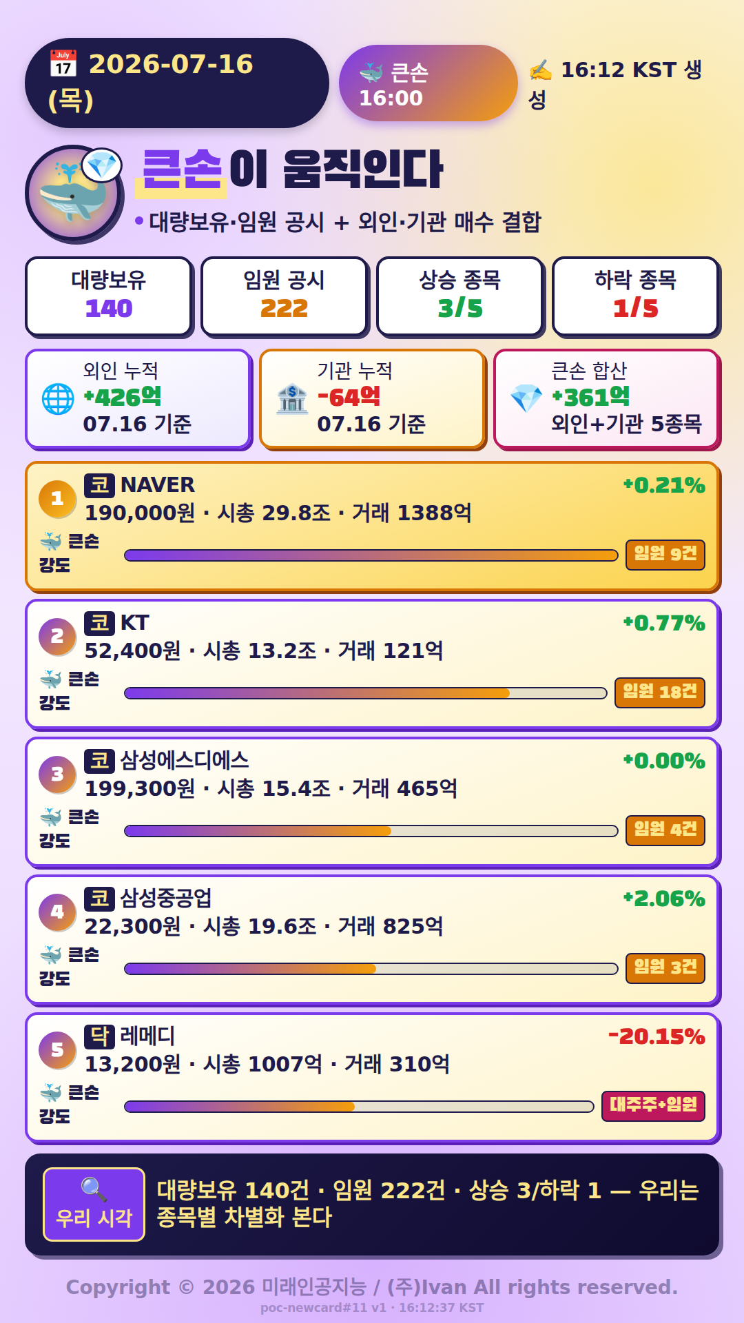 큰손이 움직인다