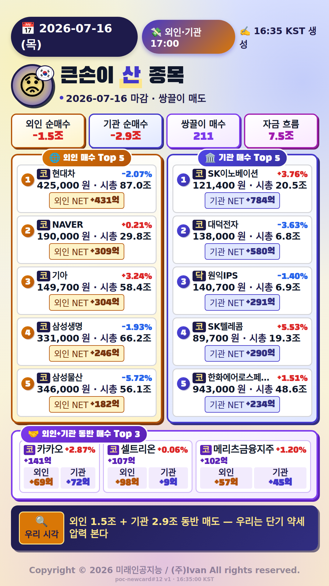외국인·기관 매매 Top
