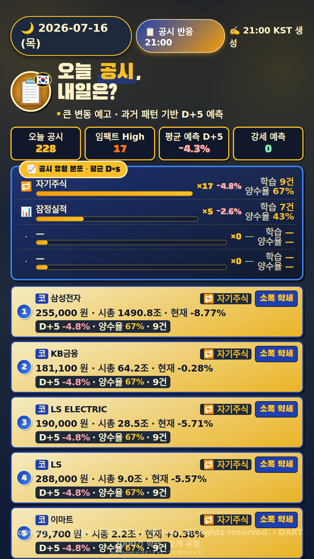 공시 반응 예측