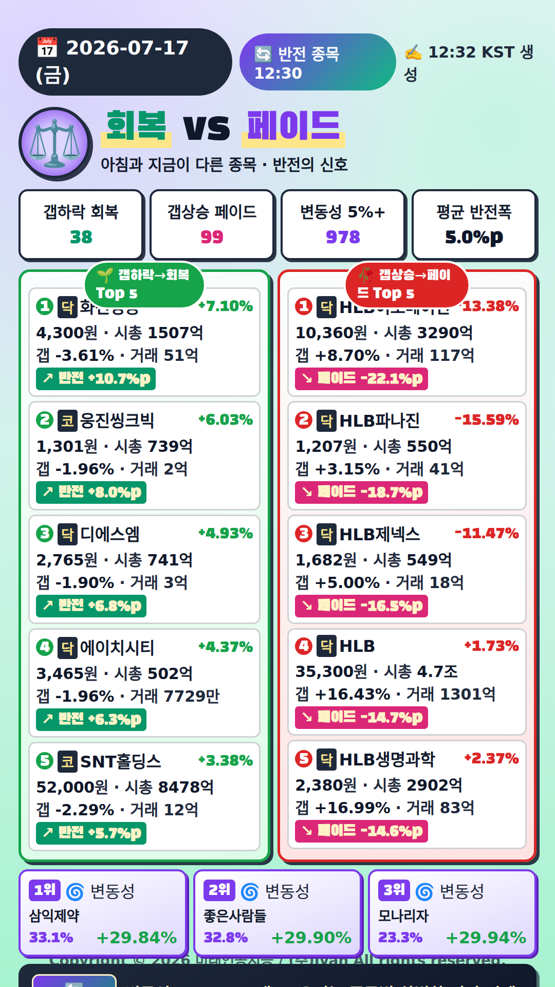 반전 종목