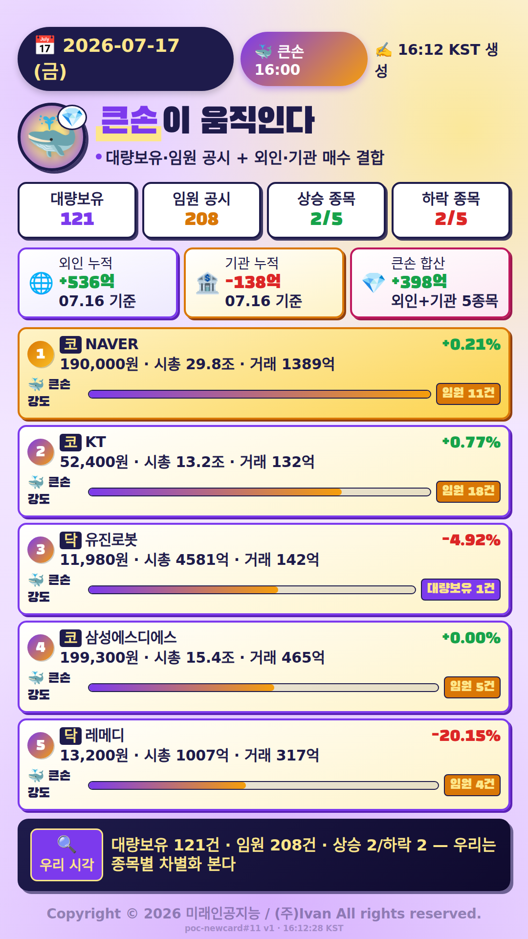 큰손이 움직인다