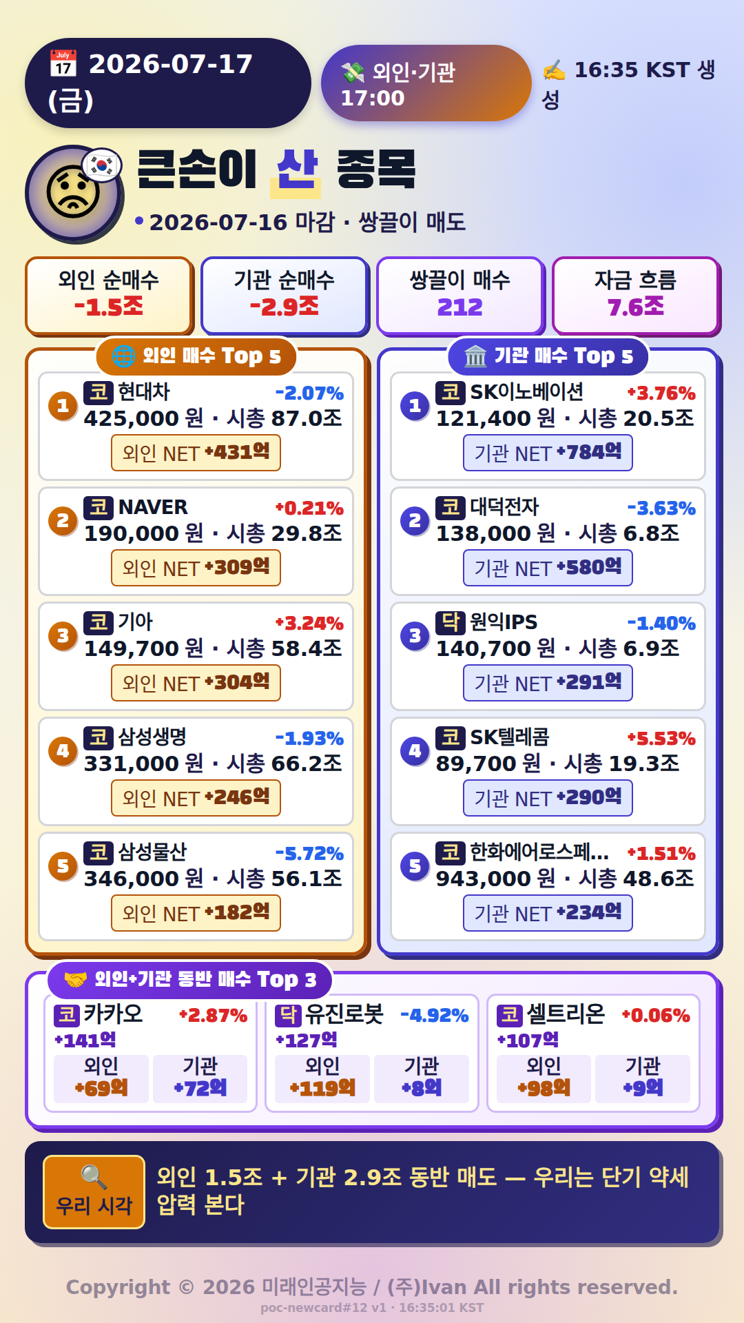 외국인·기관 매매 Top