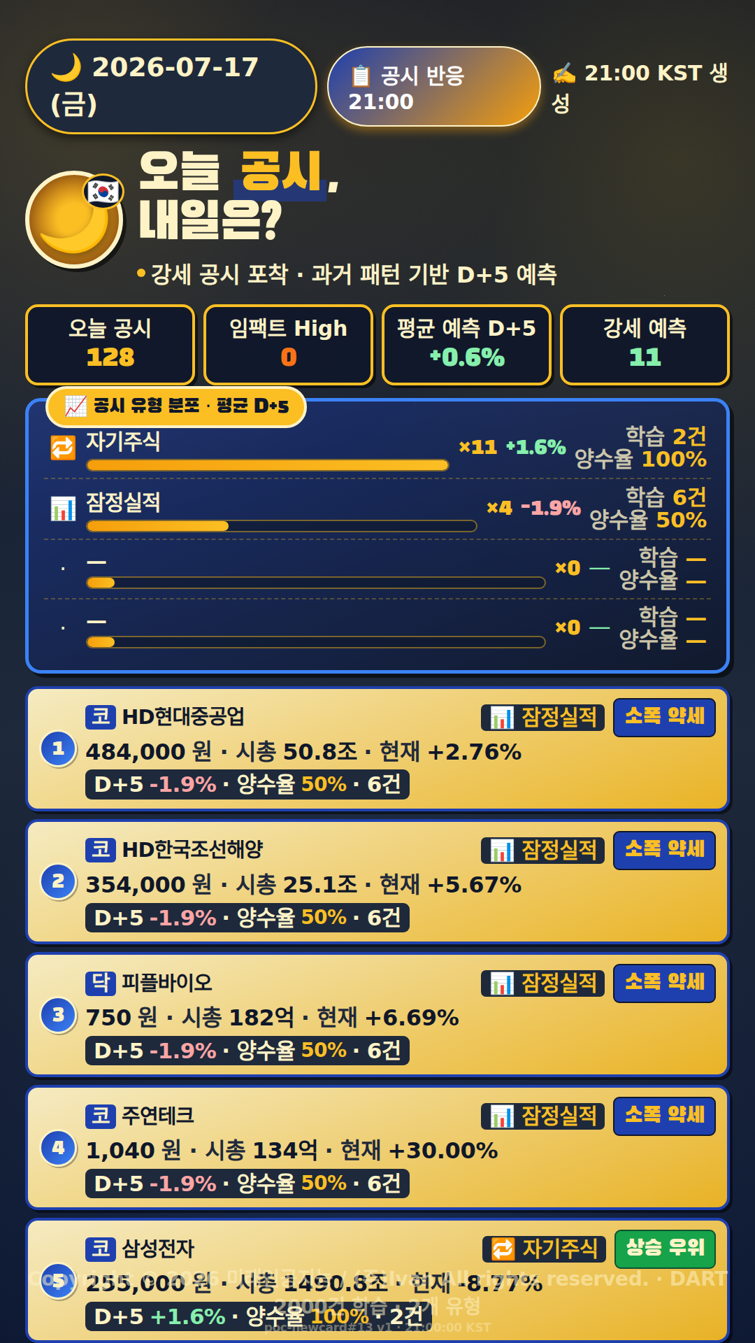 공시 반응 예측