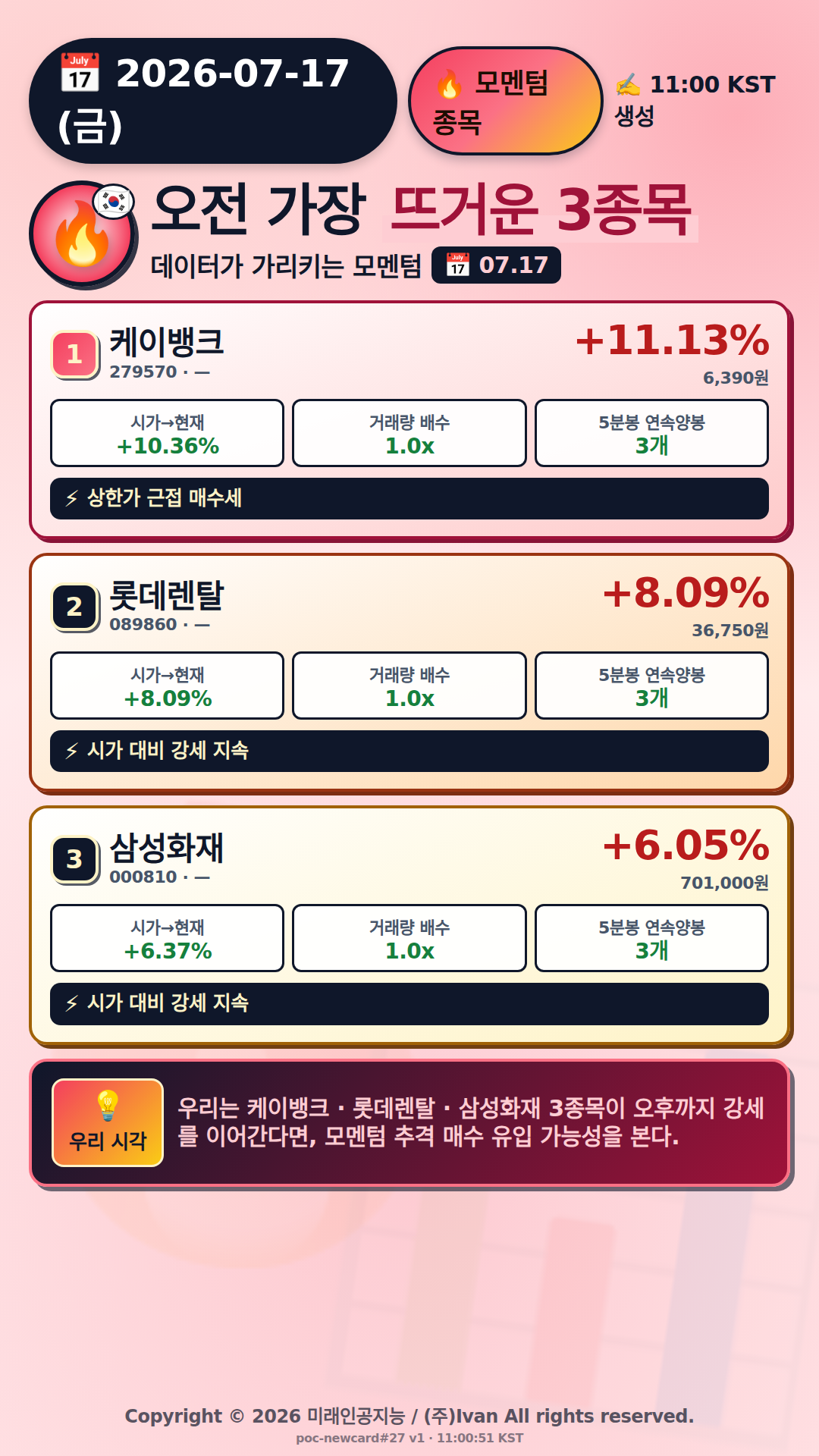 오전 모멘텀 TOP3