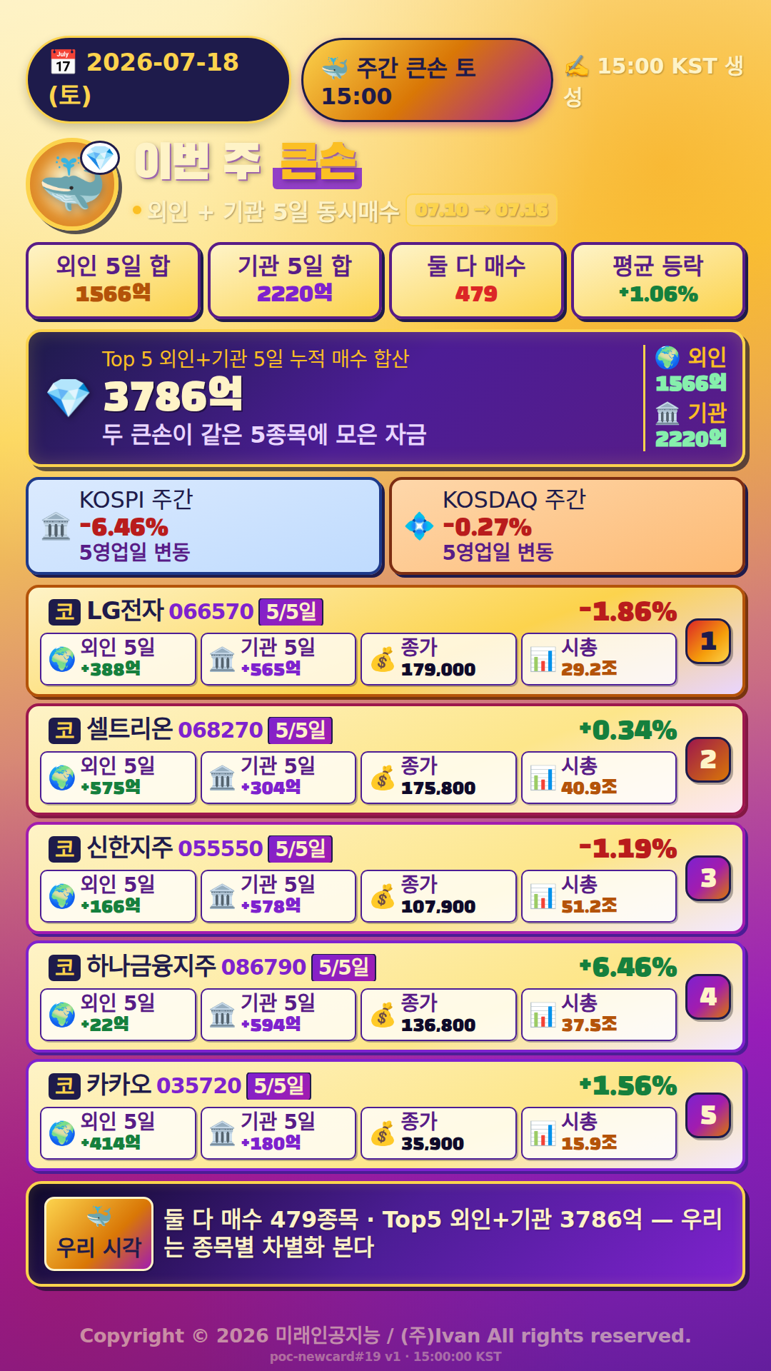이번 주 큰손 움직임