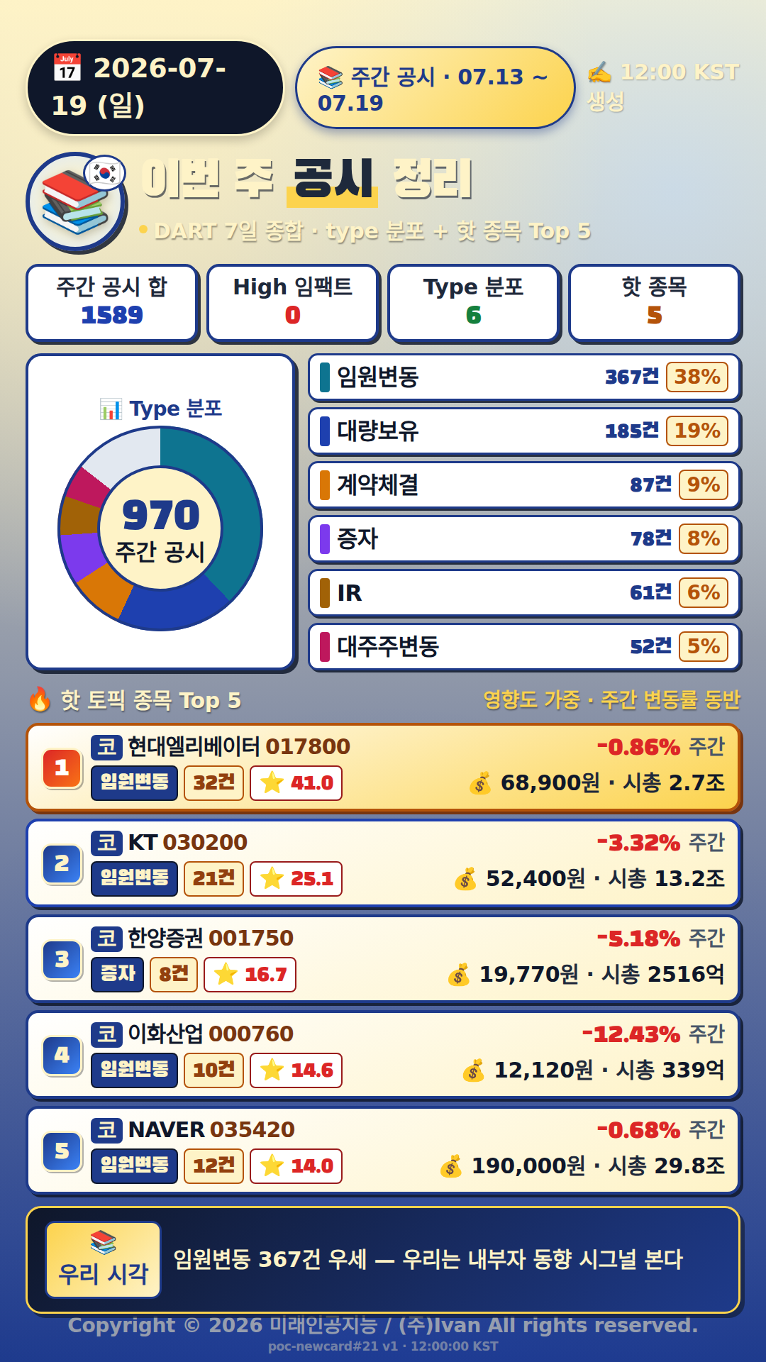 주간 공시 정리