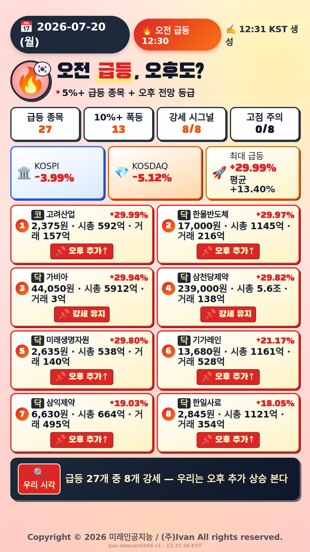 오전 급등 전망