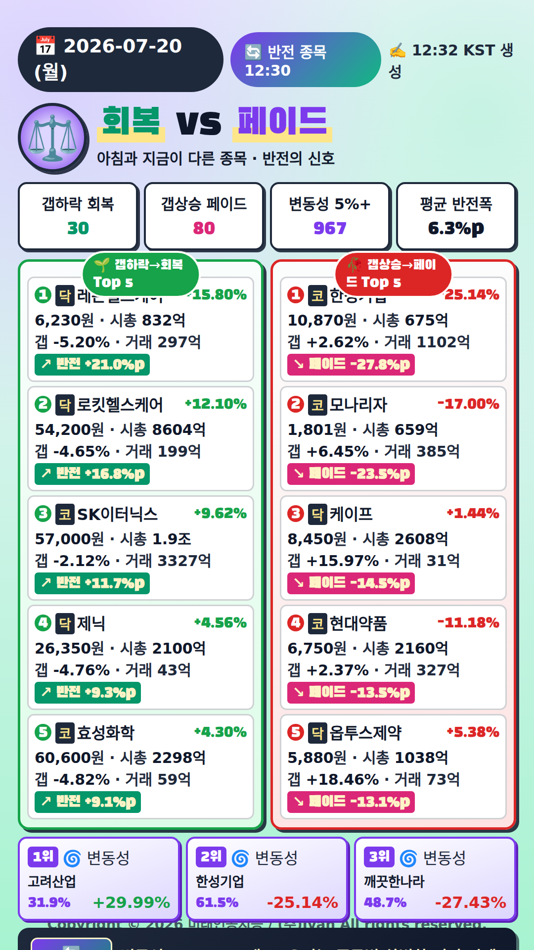 반전 종목