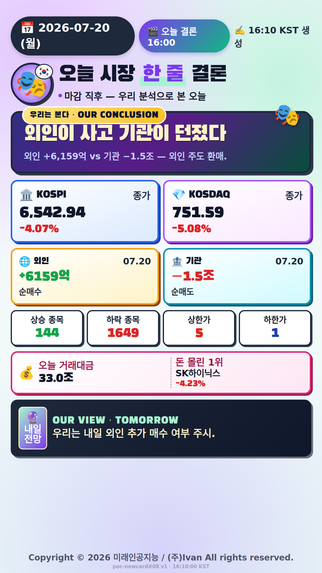 오늘 시장 한 줄 결론