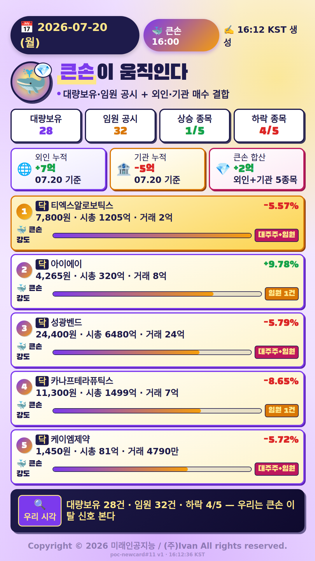 큰손이 움직인다