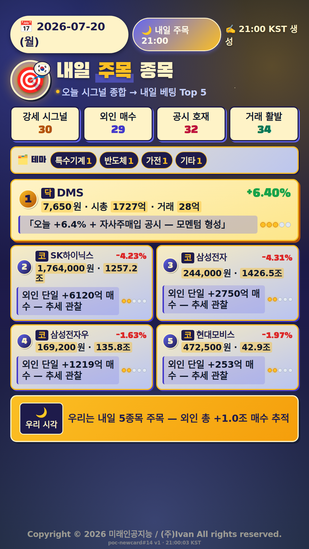 내일 주목 종목