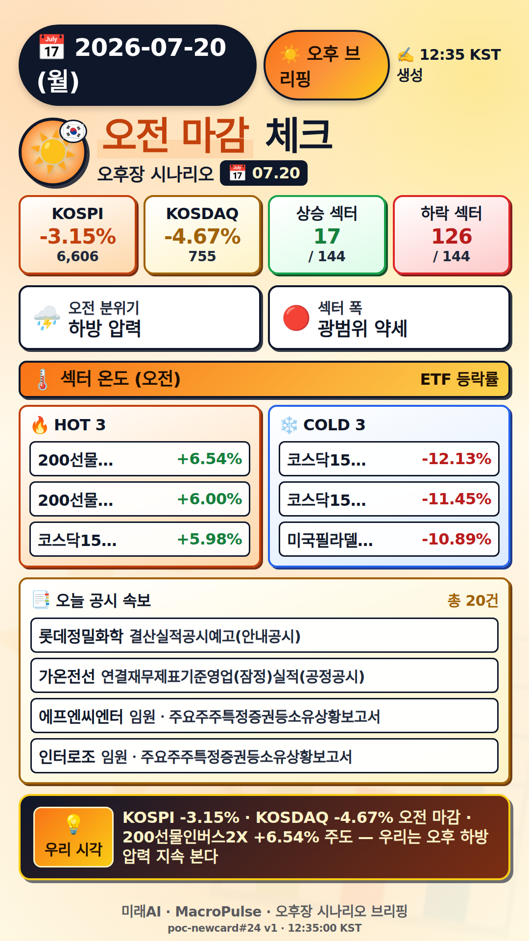 오후 브리핑