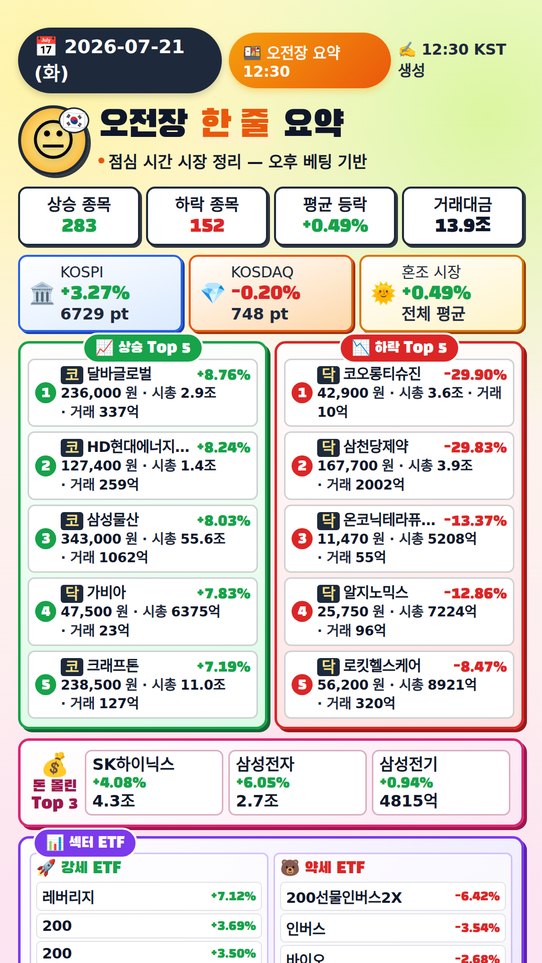 오전장 요약