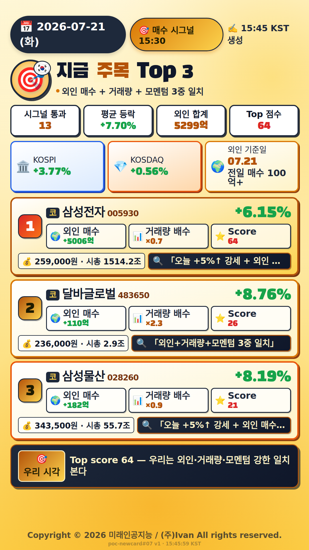 지금 주목해야 하는 종목 Top 3