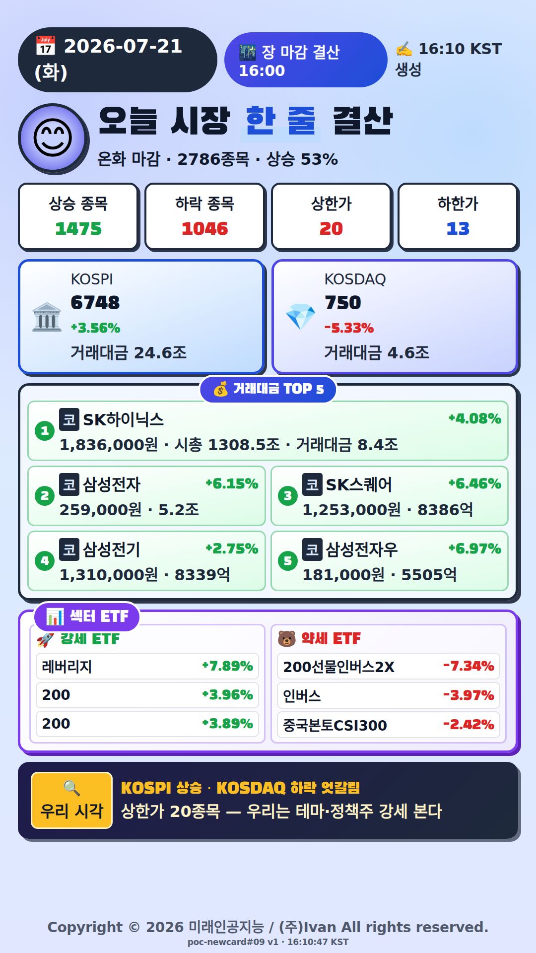 오늘 시장 한줄 요약