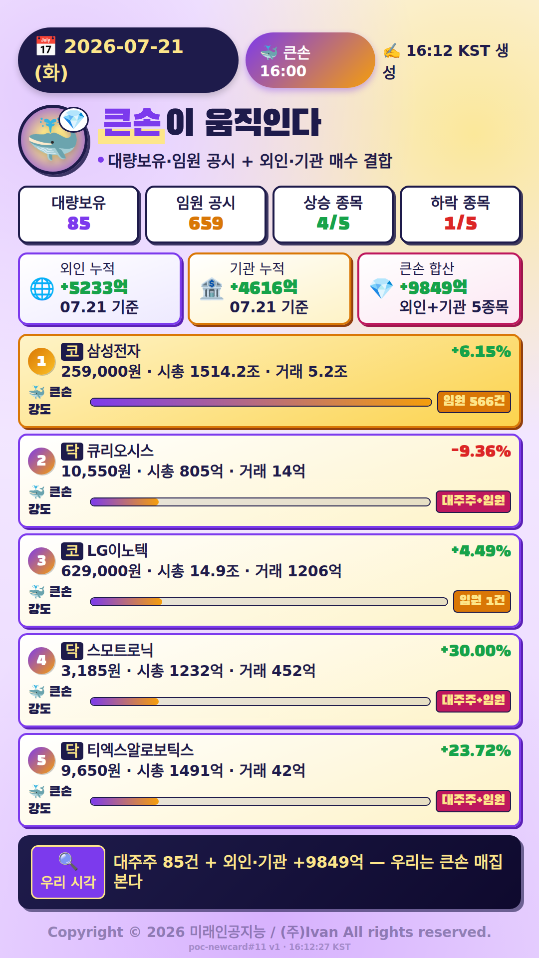큰손이 움직인다