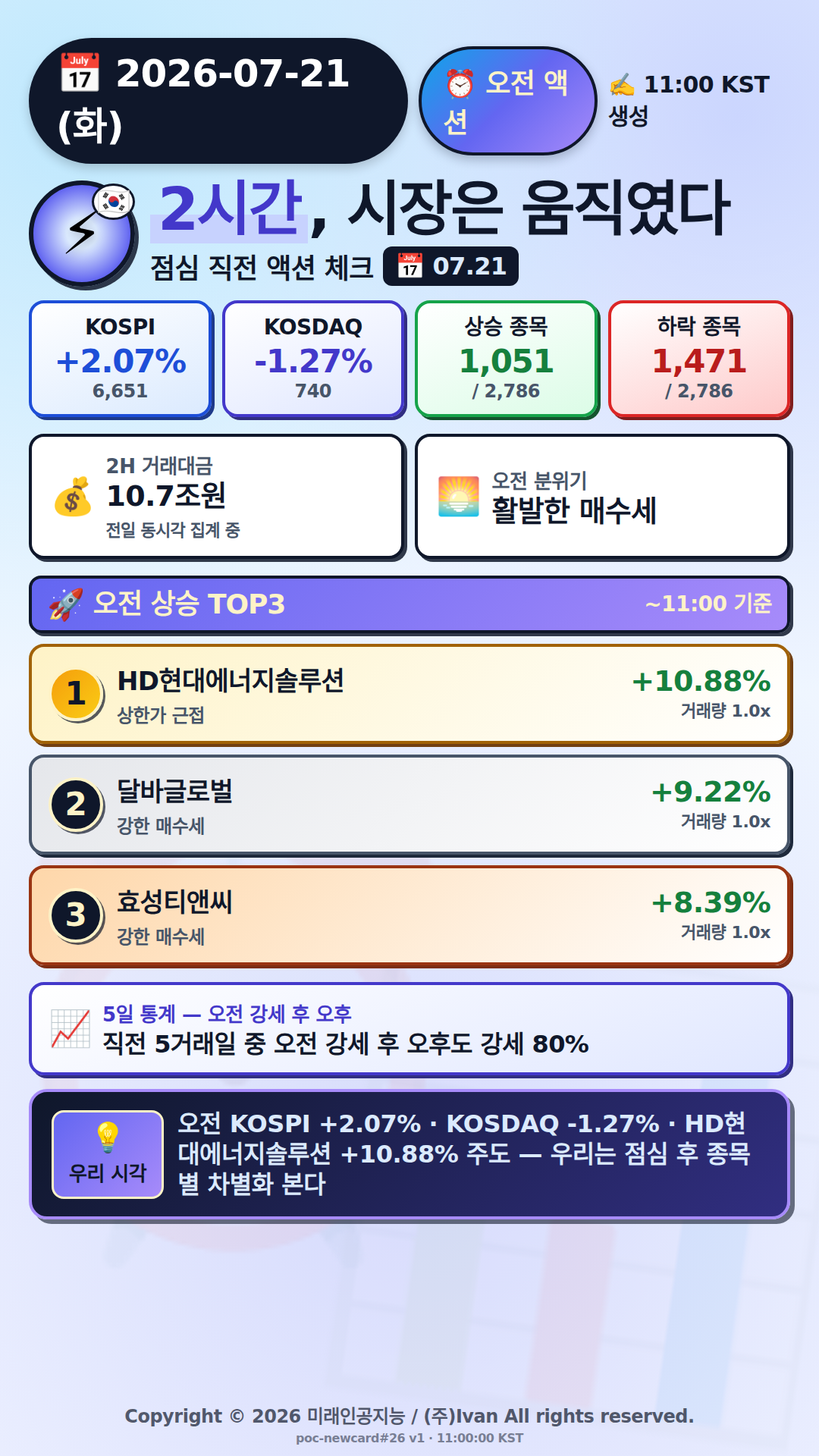 오전 액션 보고서