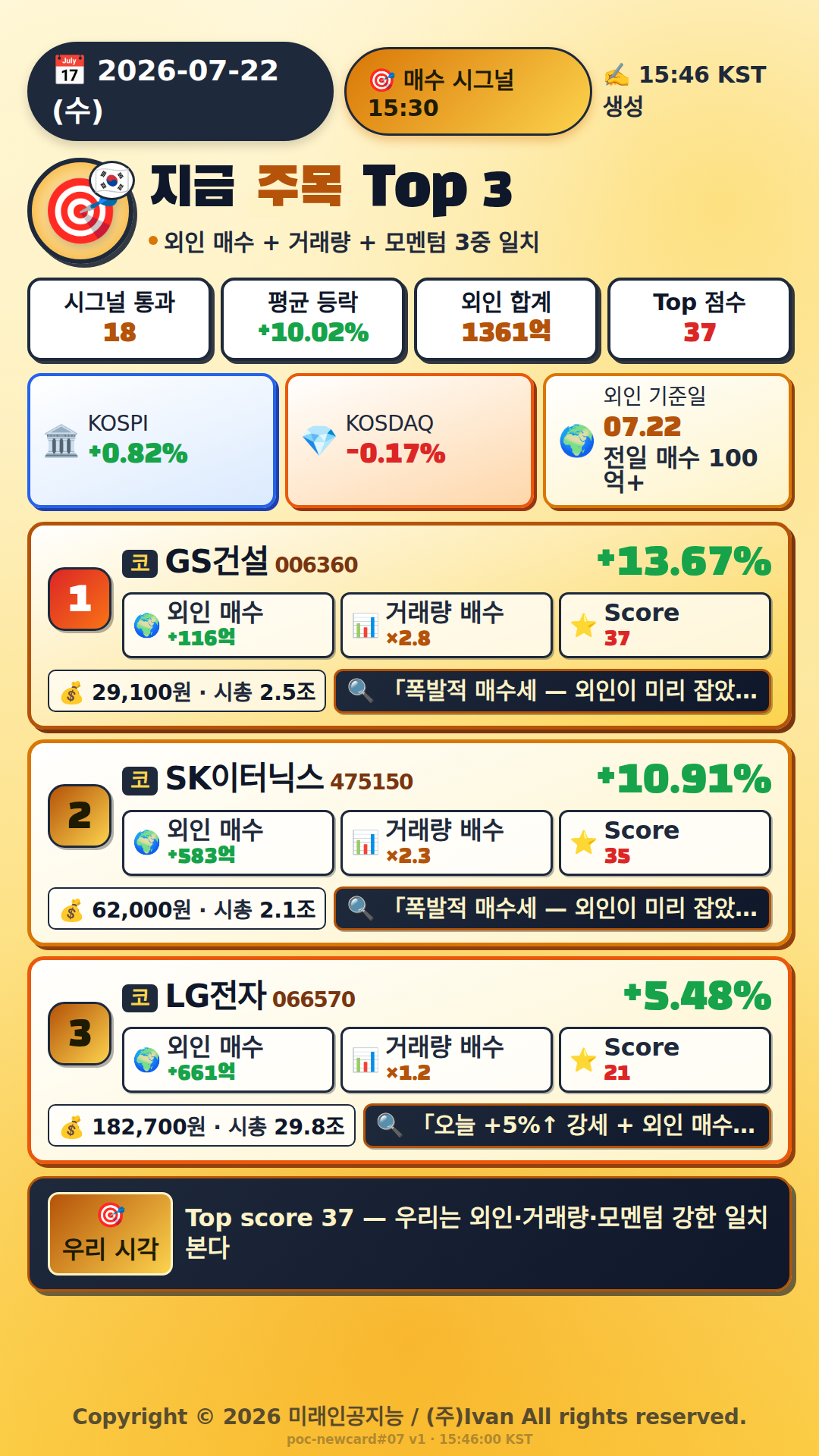 지금 주목해야 하는 종목 Top 3