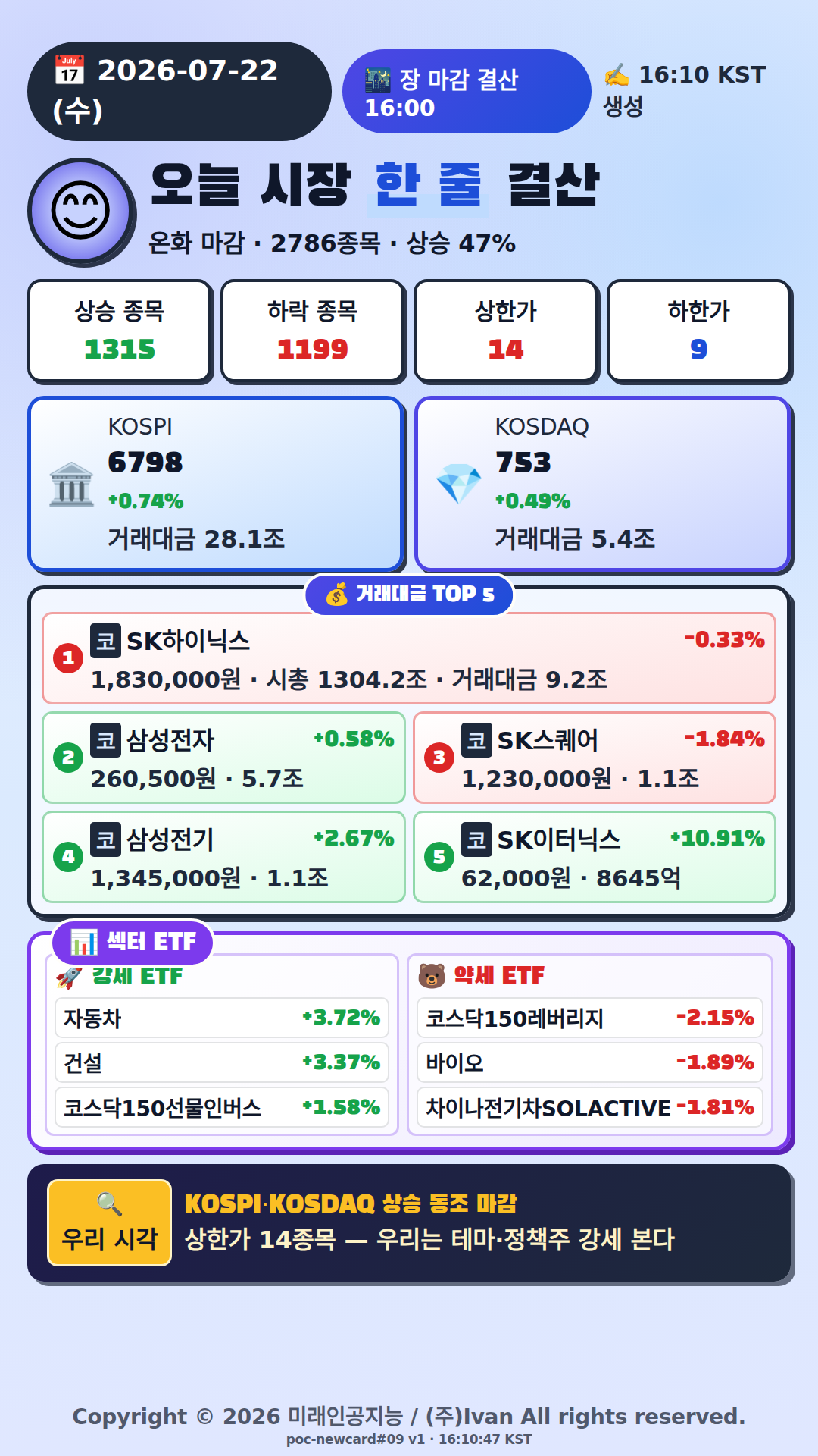 오늘 시장 한줄 요약