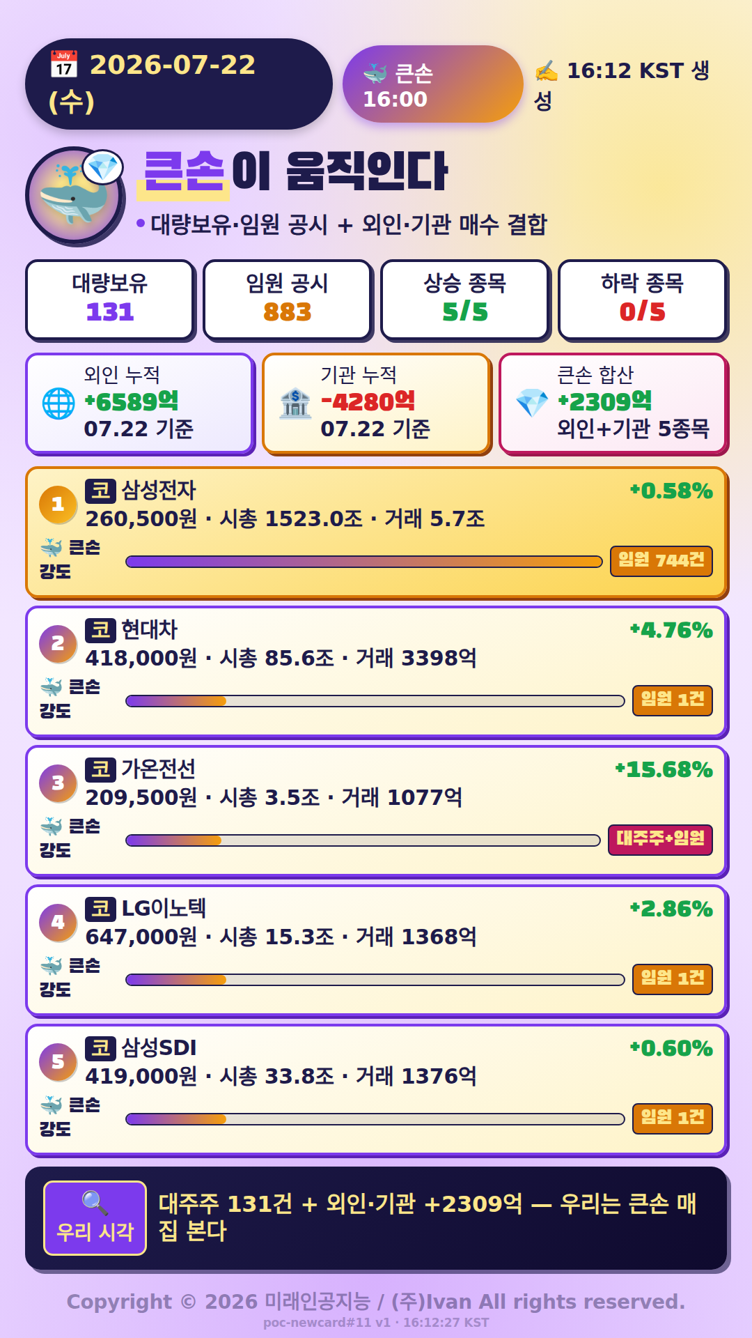 큰손이 움직인다