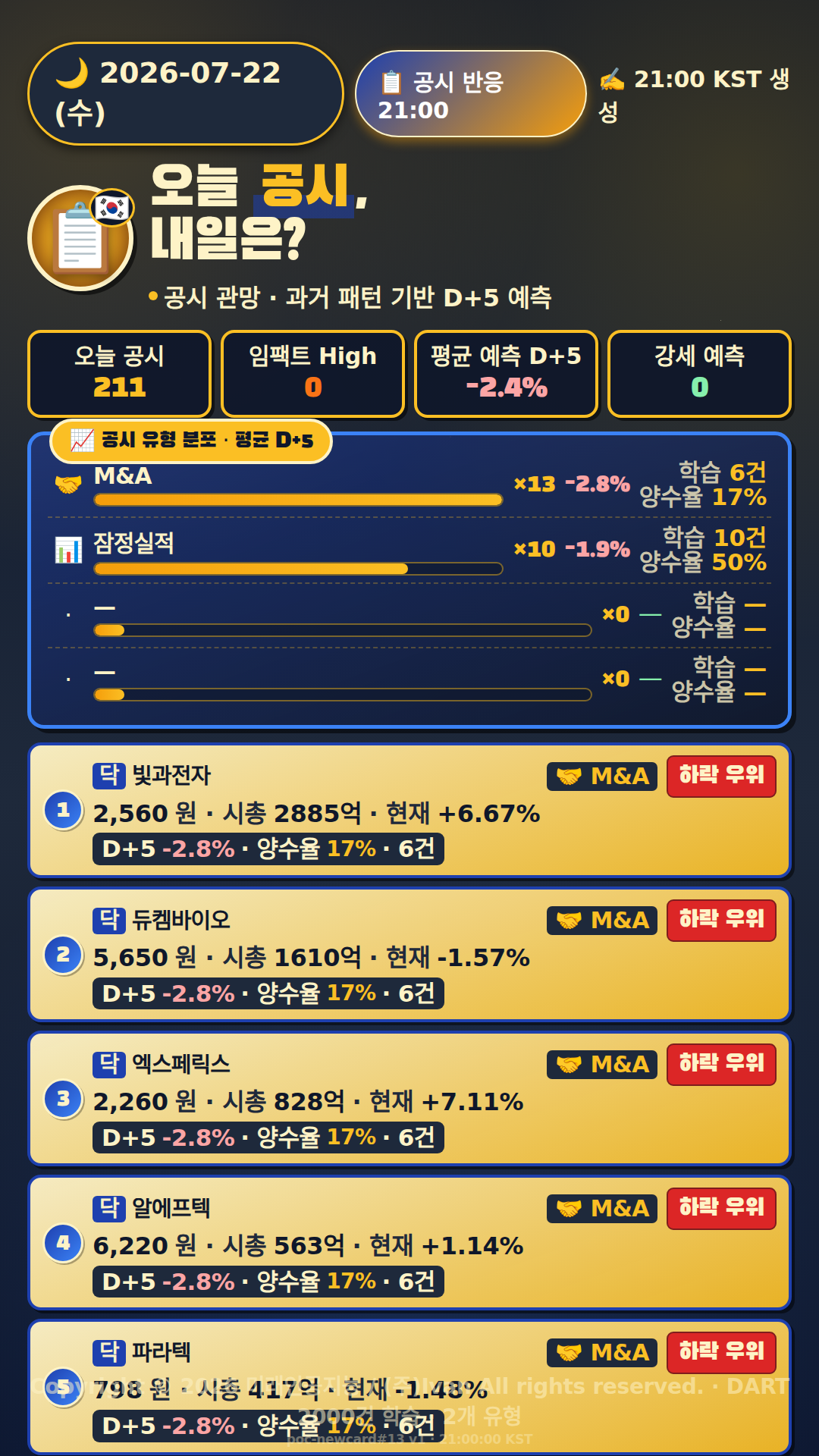 공시 반응 예측