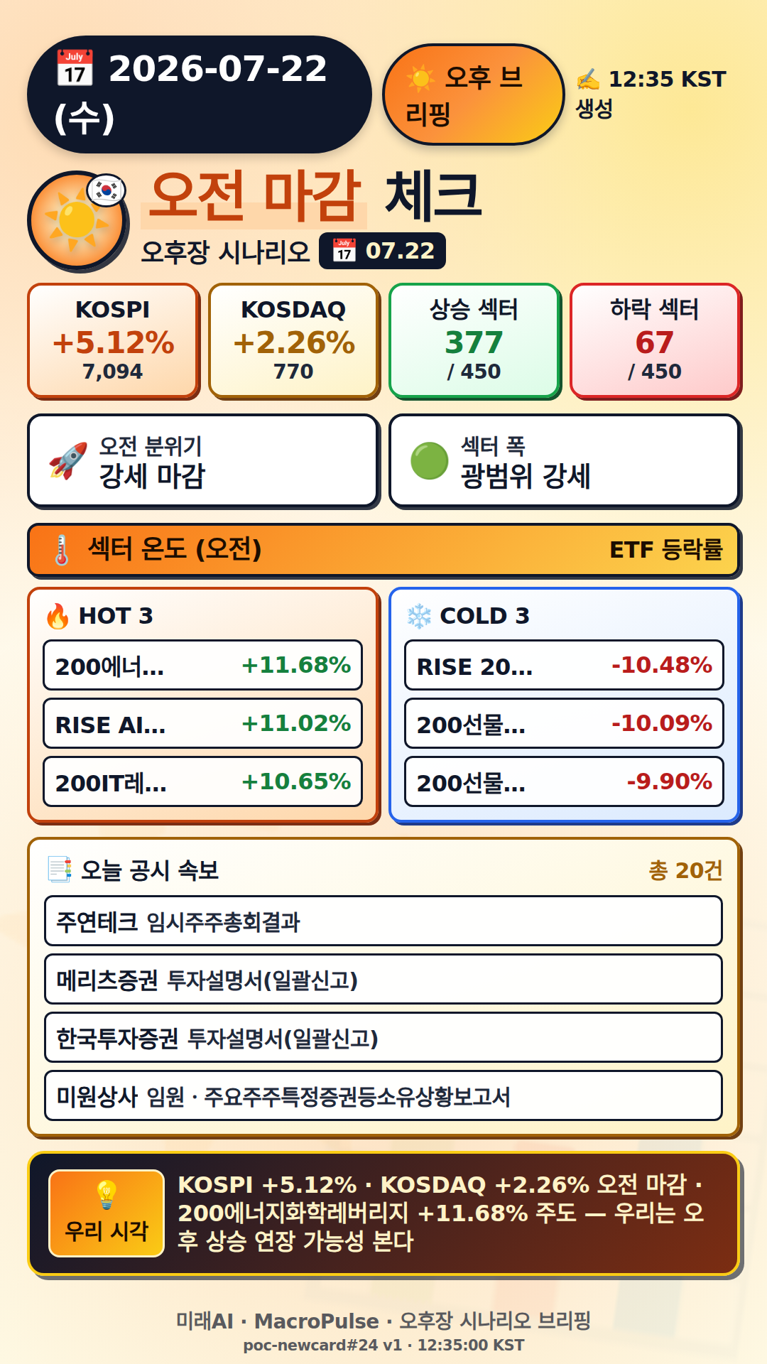 오후 브리핑