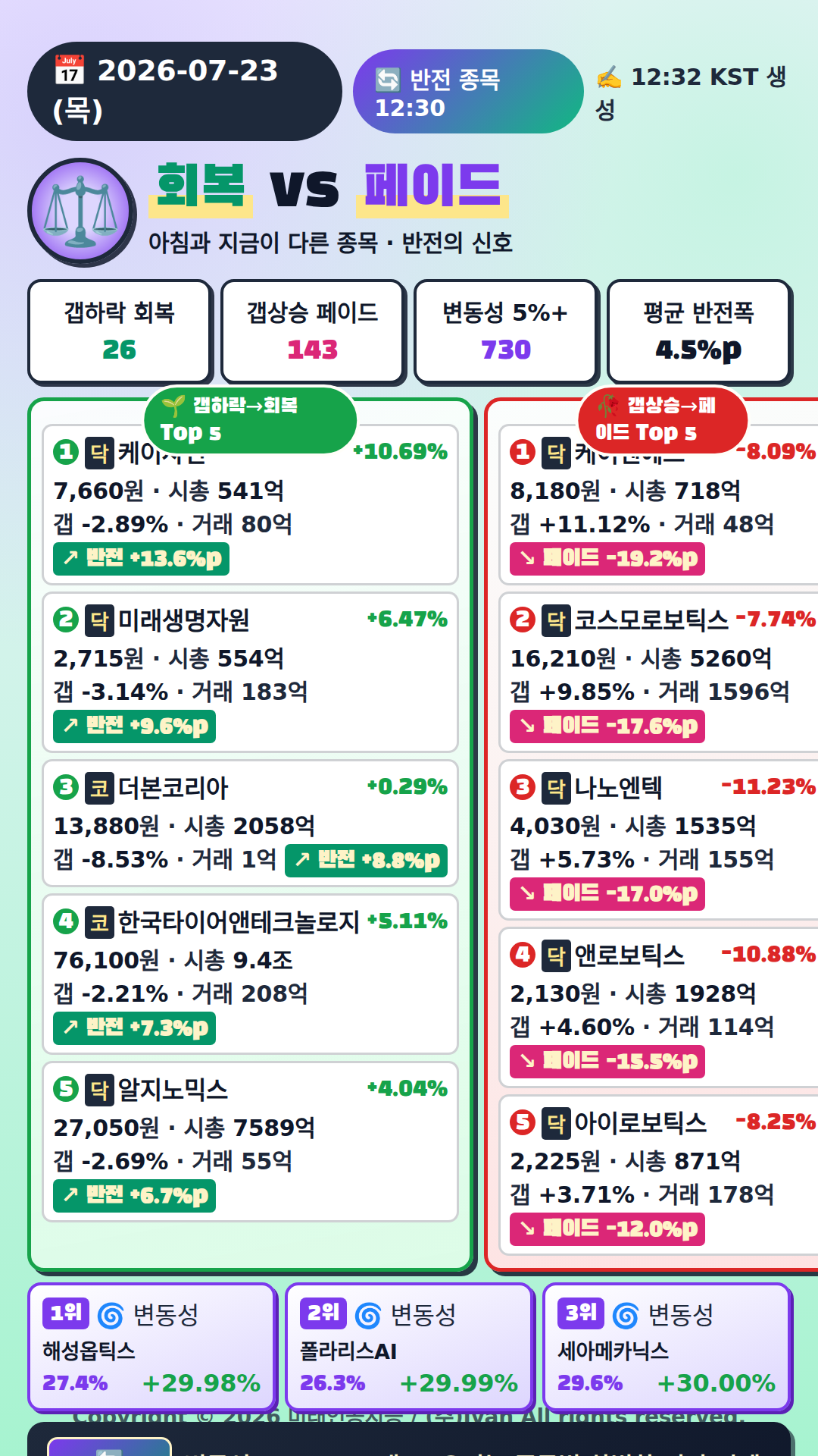 반전 종목