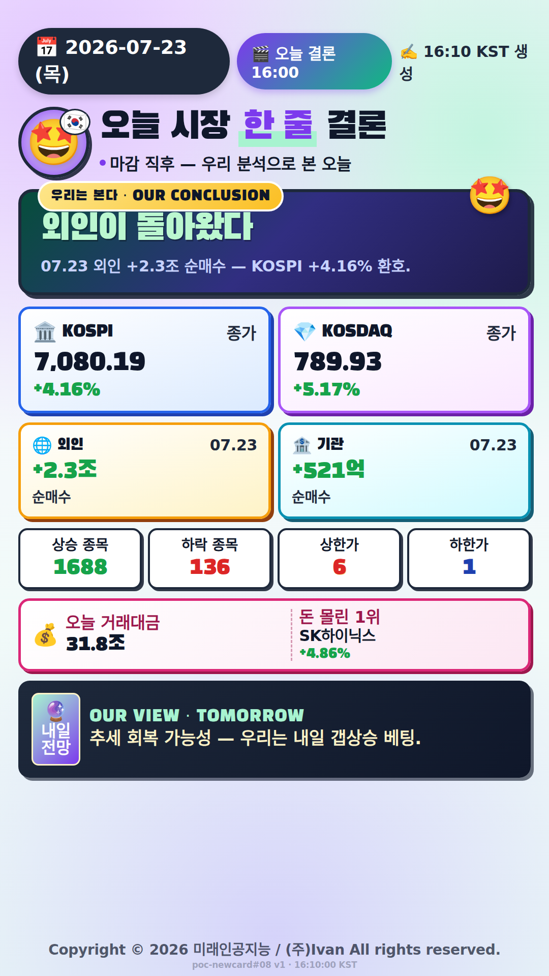 오늘 시장 한 줄 결론